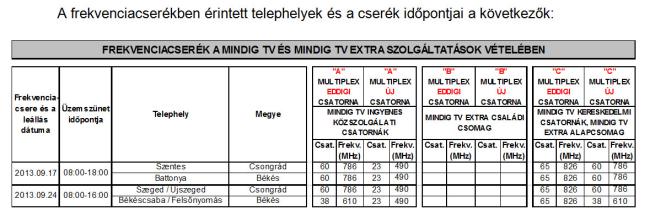 Szünetel a tévéadás a frekvenciacsere idején Gyomaendrődön